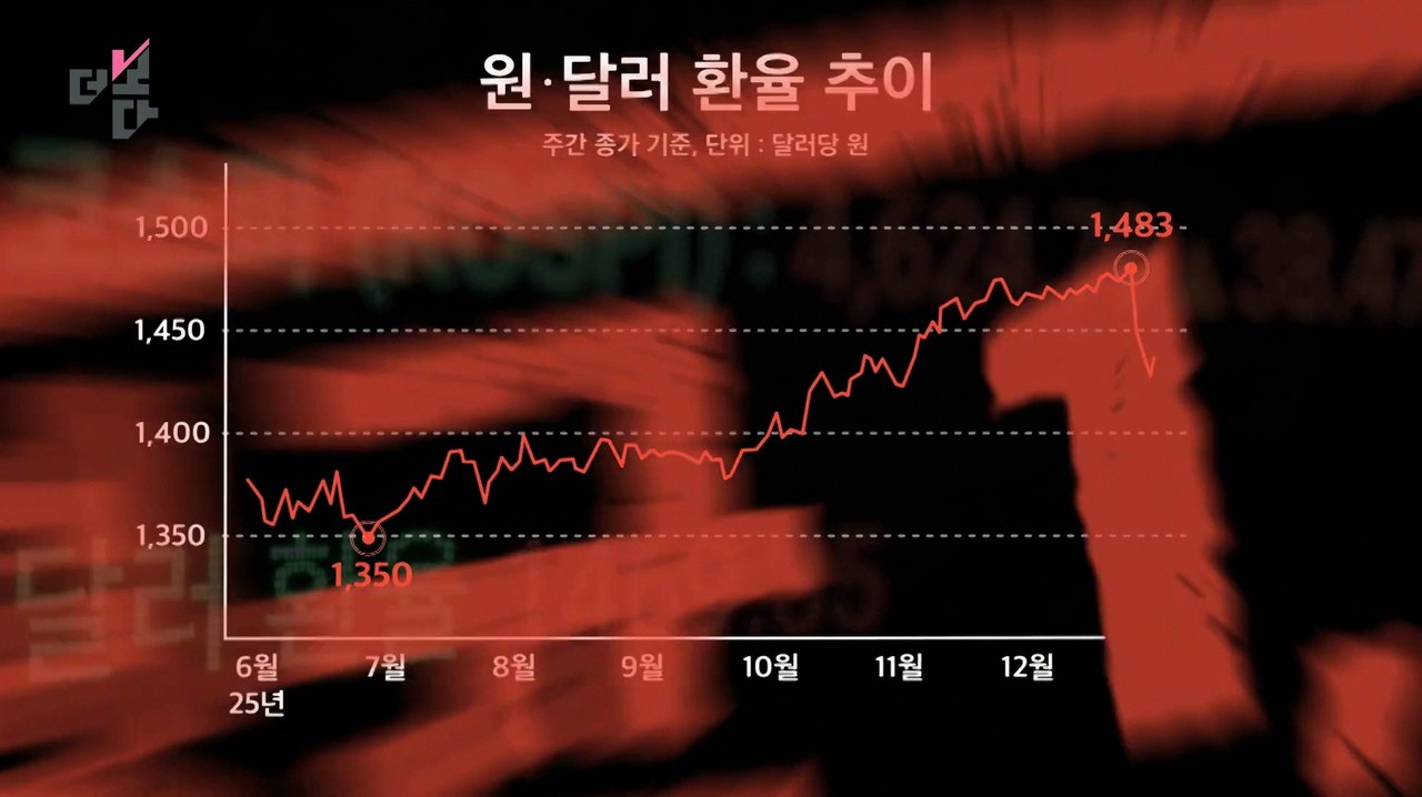 밧환율 6