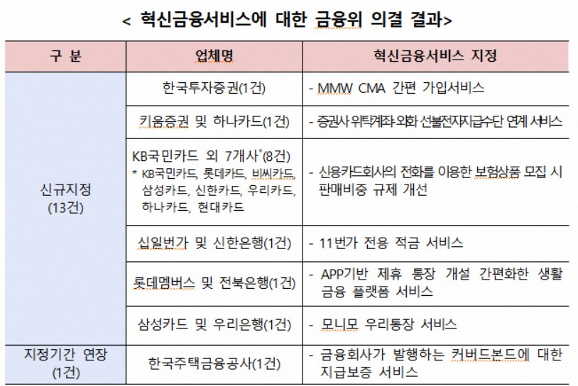 삼성증권 cma mmw 6