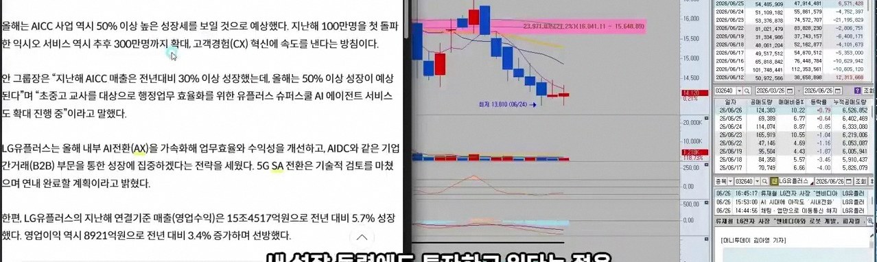 lg u플러스 주가 배당 2