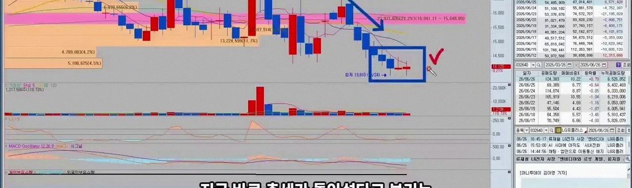 lg u플러스 주가 배당 6