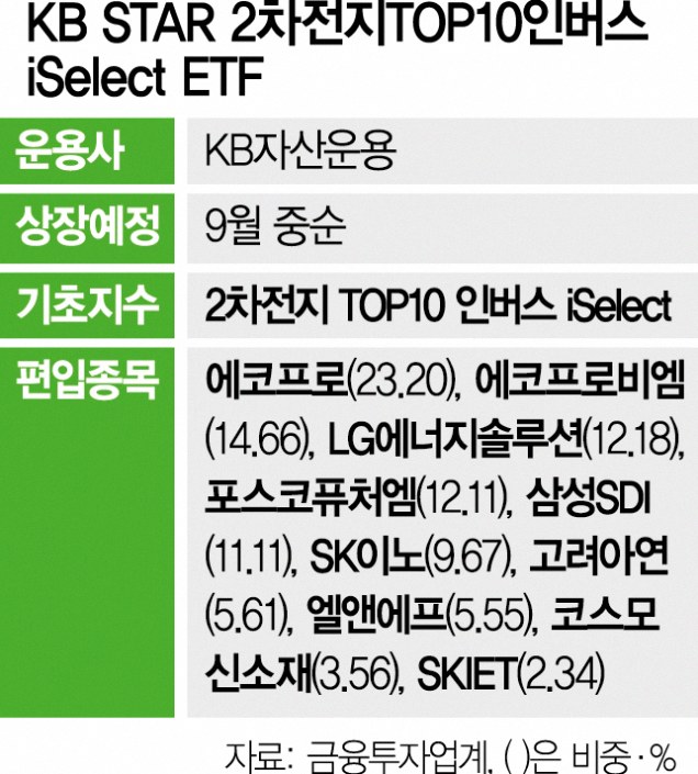 이차전지 인버스 etf 4