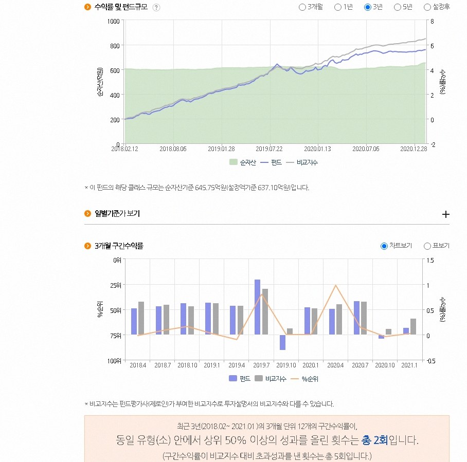 vip 한국형 가치투자펀드 6